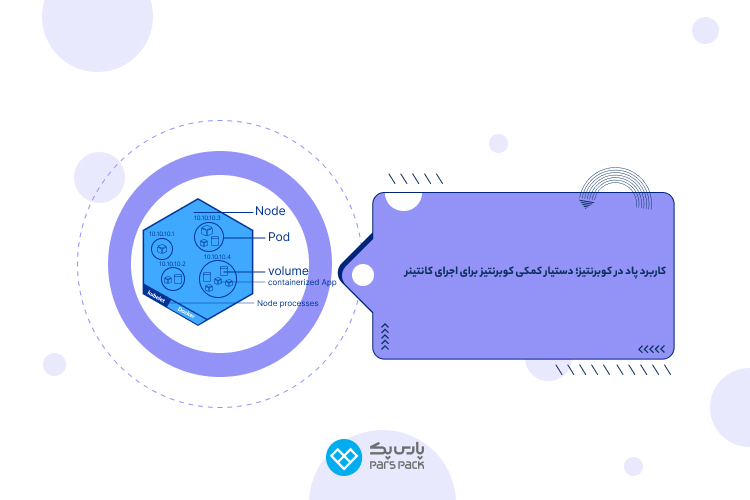کاربرد پاد در کوبرنتیز پاد در Kubernetes