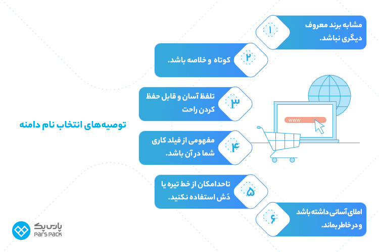 انتخاب نام دامنه