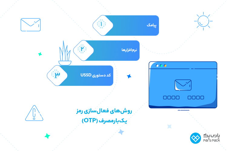روشهای فعالسازی رمز یکبارمصرف چگونه رمز otp token بگیریم؟