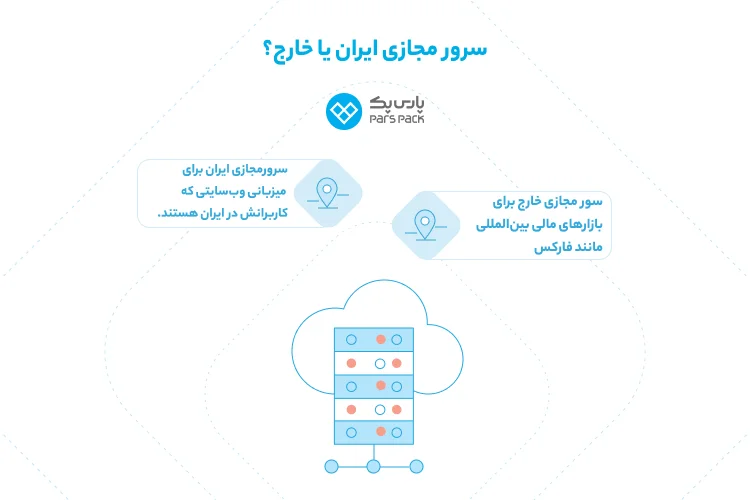 سرور مجازی خارج یا ایران سرور مجازی ایران یا خارج