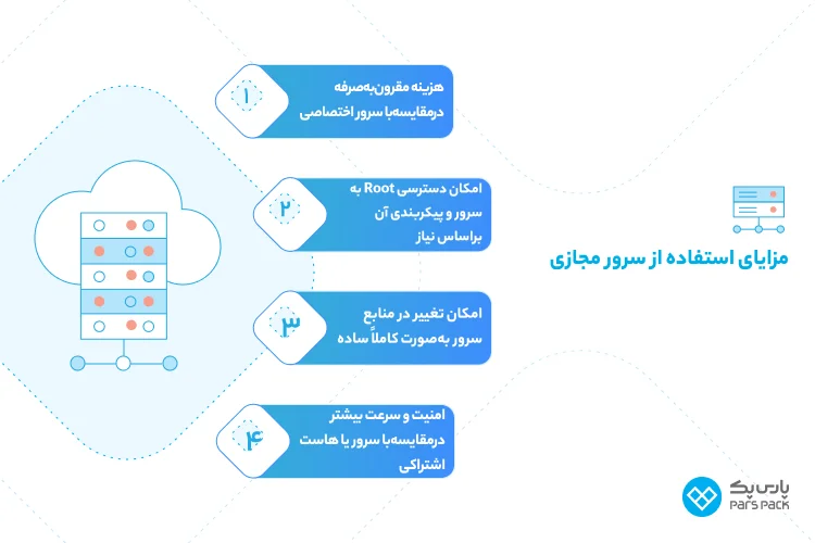 مزایای vps مزایای استفاده از سرور مجازی چیست