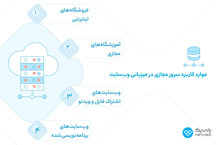 کاربرد سرور مجازی سرور مجازی چیست و چه کاربردی دارد؟