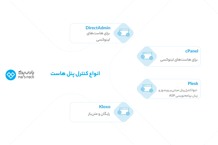 انواع کنترلپنلهای هاست کنترل پنل هاست
