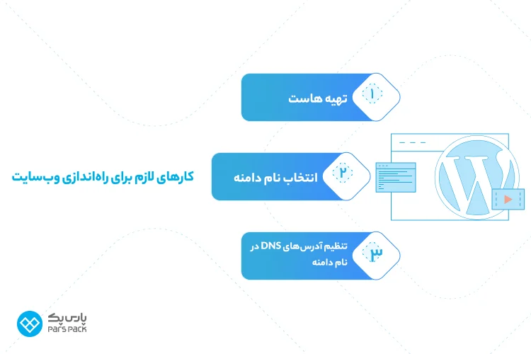 اقدامات لازم برای راهاندازی وبسایت مراحل راه اندازی وبسایت