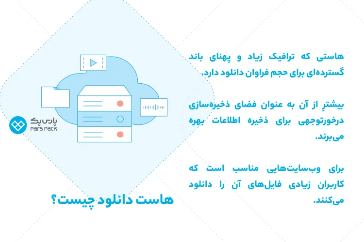 با هایت دانلود آشنا شوید هاست دانلود چیست