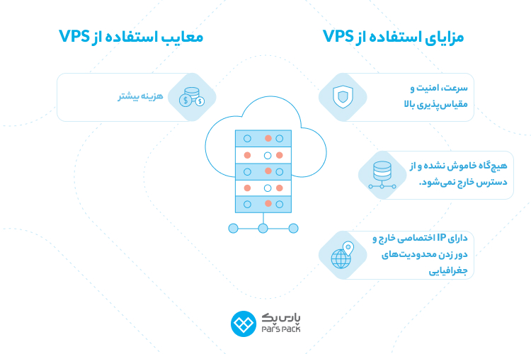 مزایا و معایب خرید VPS