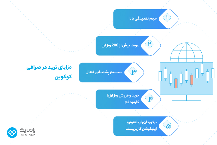 آموزش ترید در کوکوین