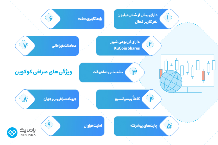 صرافی کوکوین