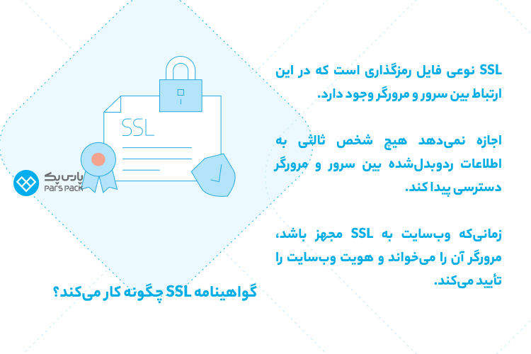 جلوگیری از دسترسی افزارد به اطلاعات حساس سایت گواهی Ssl چگونه کار می کند؟