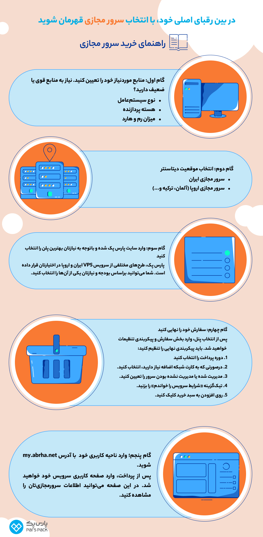 راهنمای انتخاب و خرید سرور مجازی اموزش خرید سرور مجازی