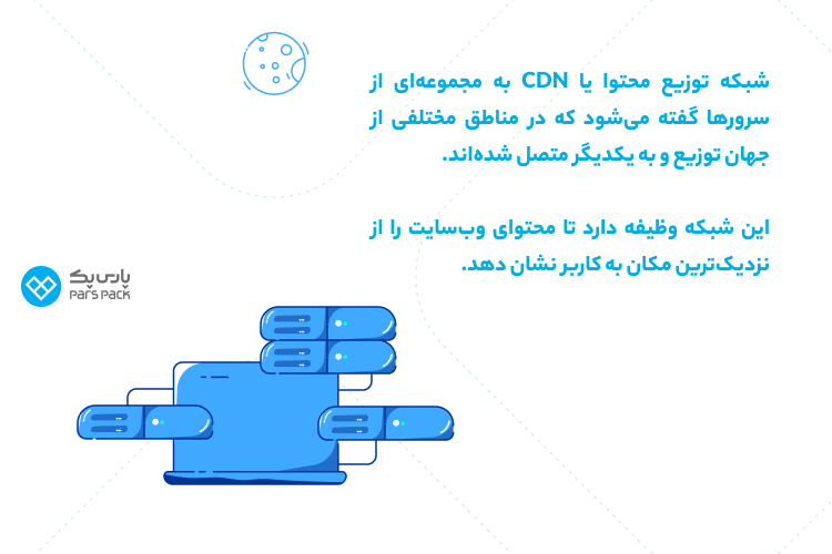 شبکه توزیع محتوا چیست CDN چیست