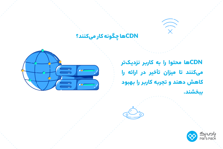 نحوه کار CDN مراحل کارکرد انواع CDN