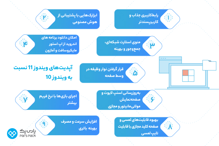 کدام ویندوز بهتر است؟ تفاوت ویندوز 10 و 11