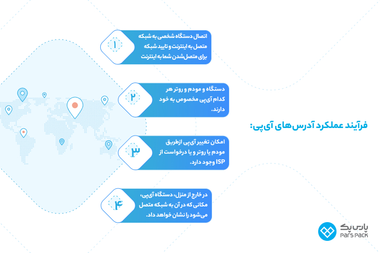 ip چیست؟