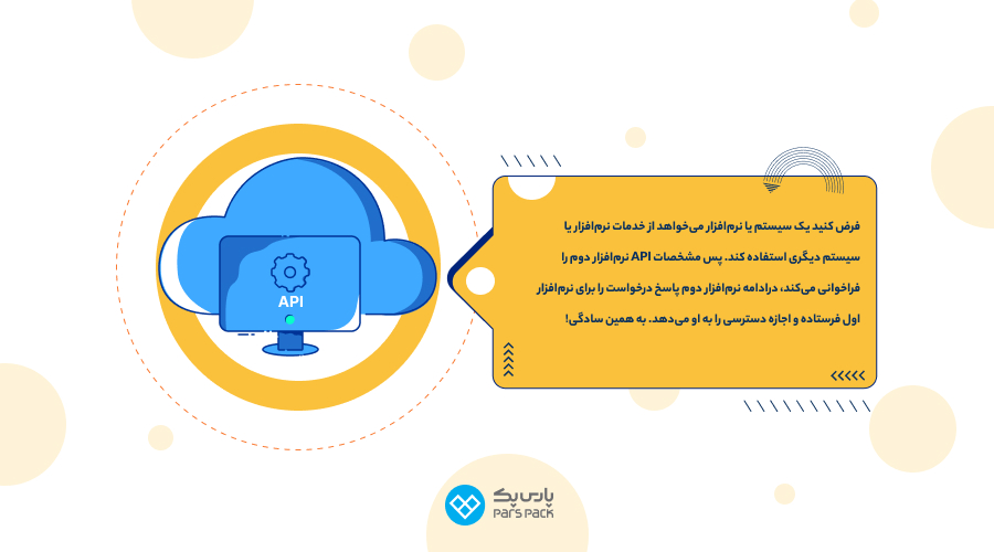 API چه کاری انجام میدهد؟ api در برنامه نویسی چیست؟