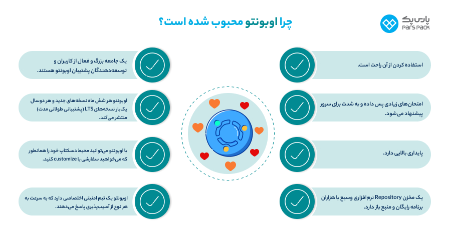 مهمترین ویژگیهای سیستم عامل اوبونتو چیست؟ ویژگی های سیستم عامل اوبونتو چیست؟