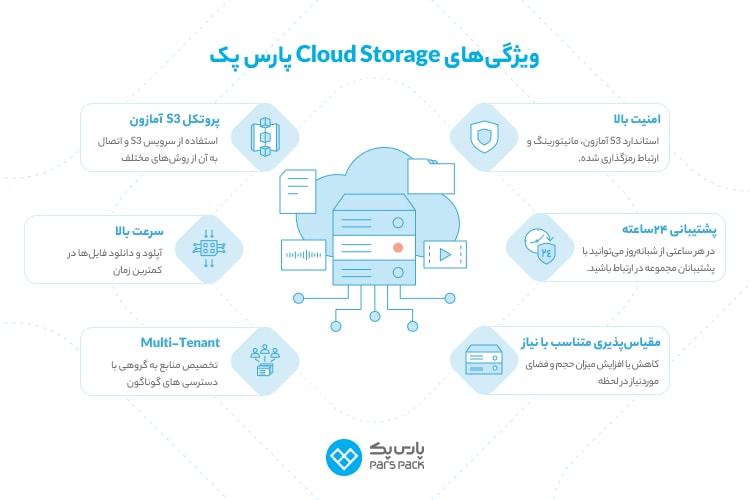 فضای ابری پارس پک