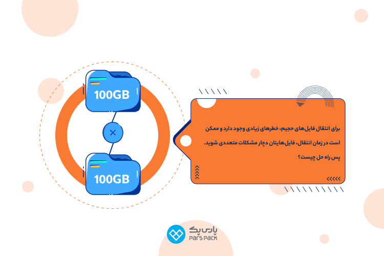 مشکلات احتمالی درزمینه انتقال فایل های حجیم آپلود فایل حجیم با لینک مستقیم