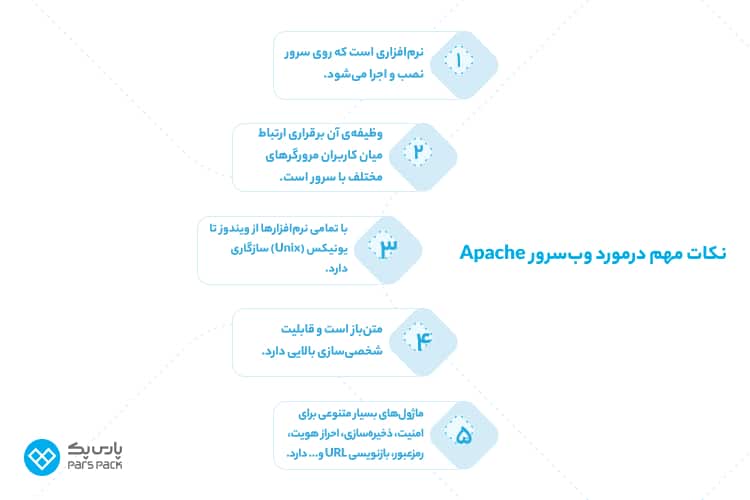 وبسرور آپاچی چیست؟