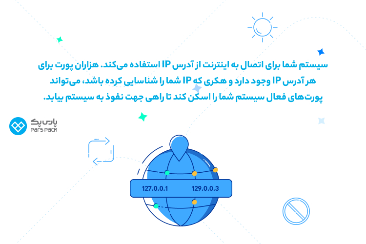 آموزش تغییر آی‌ پی در ویندوز