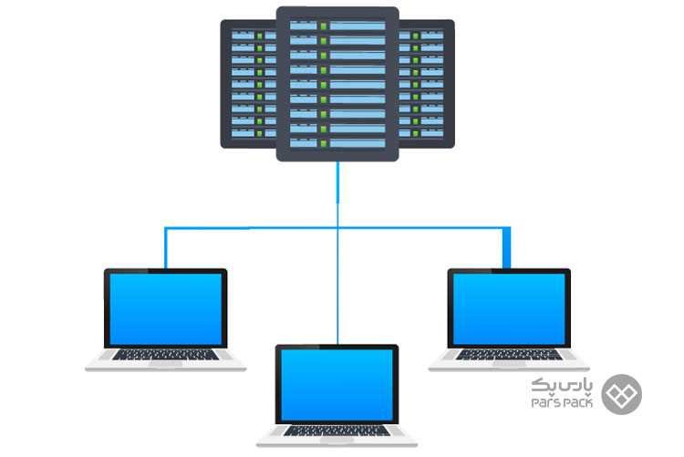 دستور telnet در ویندوز 10