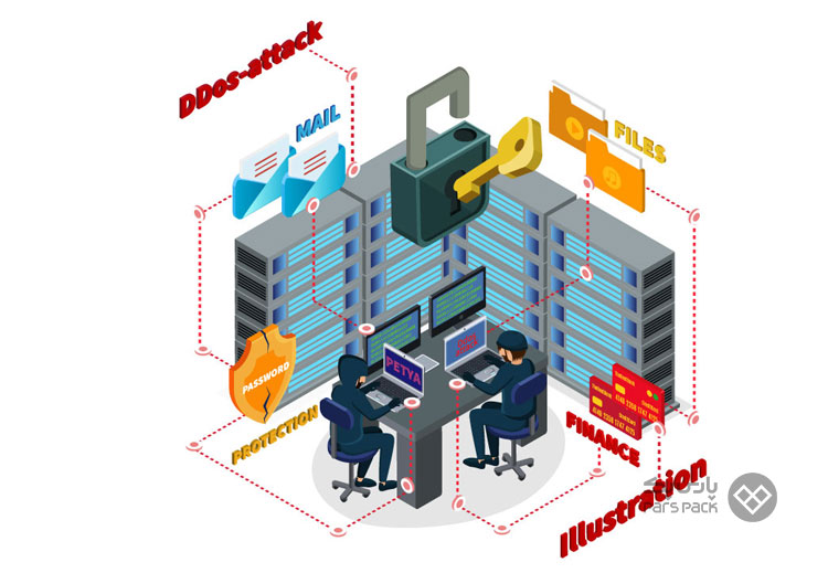 آموزش اقدامات پس از حملات ddos در وردپرس
