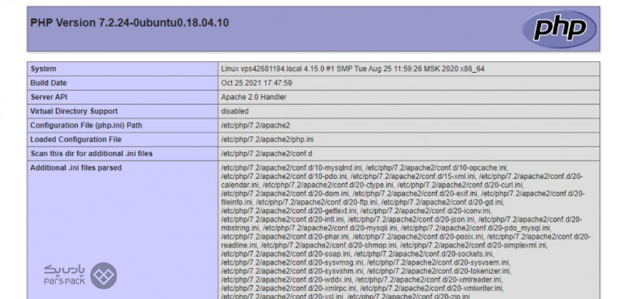 تست نحوه عملکرد PHP نصب وردپرس روی vps اوبونتو