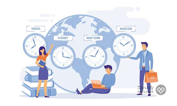 آموزش تنظیم Timezone در PHP