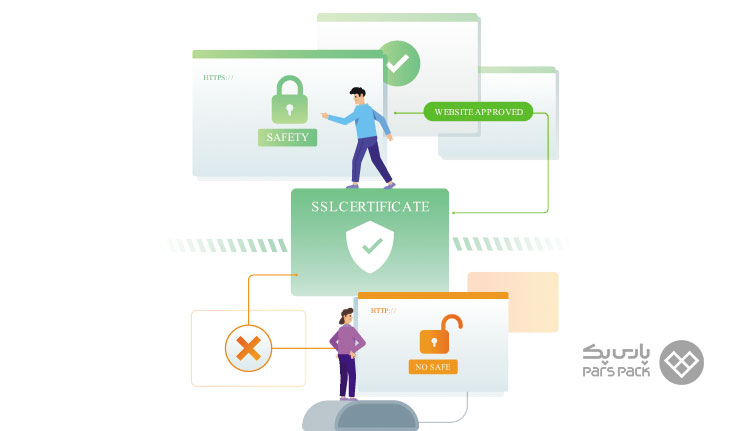 معایب گواهی SSL رایگان