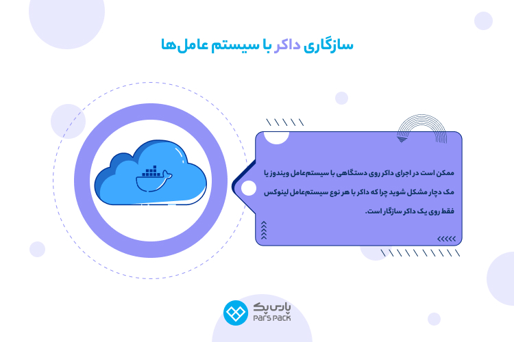 بررسی سازگاری داکر و ماشین مجازی با انواع سیستمعاملها تفاوت Docker و VM
