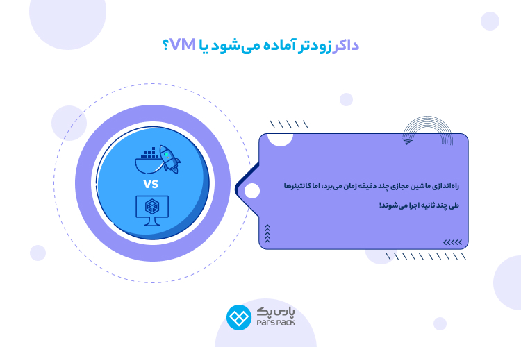 تفاوت داکر با ماشین مجازی در سرعت راهاندازی تفاوت داکر و ماشین مجازی