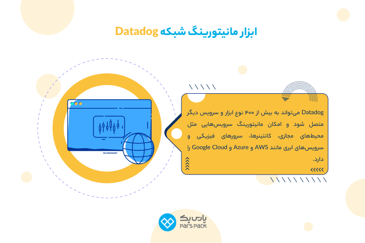 نرم افزار مانیتورینگ شبکه Datadog ابزار های مانیتورینگ شبکه