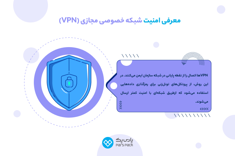 شبکه خصوصی مجازی (VPN) انواع امنیت شبکه