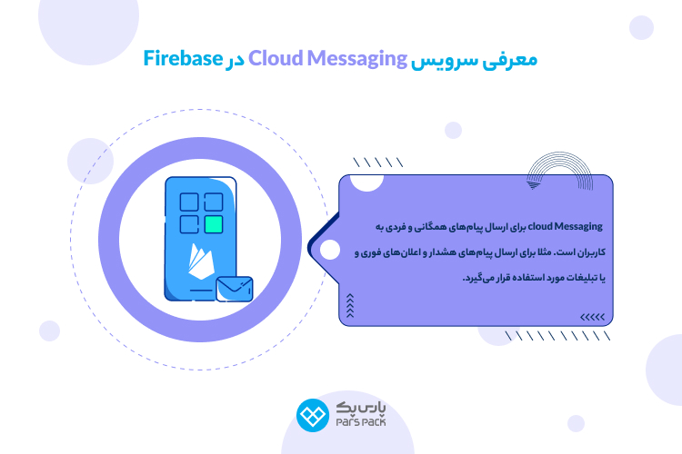 فایربیس گوگل چیست؟