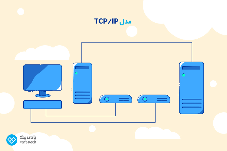 مجموعه پروتکل چیست؟ پروتکل tcp/ip چیست؟