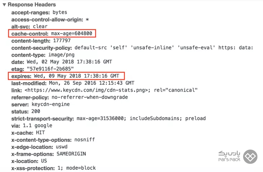 رفع خطای Leverage Browser Caching با وبسرور NGINX خطای leverage browser caching در GTmetrix