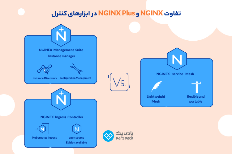 تفاوت NGINX و NGINX Plus در امنیت تفاوت وب سرورهای NGINX و NGINX Plus