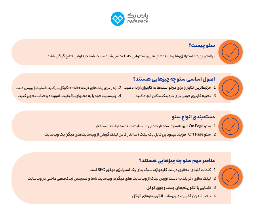 بررسی سئو سایت چگونه سایت را سئو کنیم؟