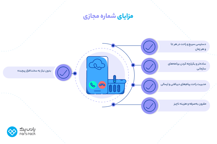 مزایای استفاده از شماره مجازی مزایای استفاده از شماره مجازی