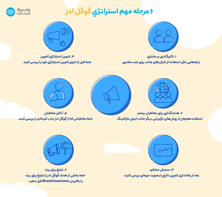 ۶ مرحله مهم استراتژي گوگل ادز تبلیغات در گوگل ادز