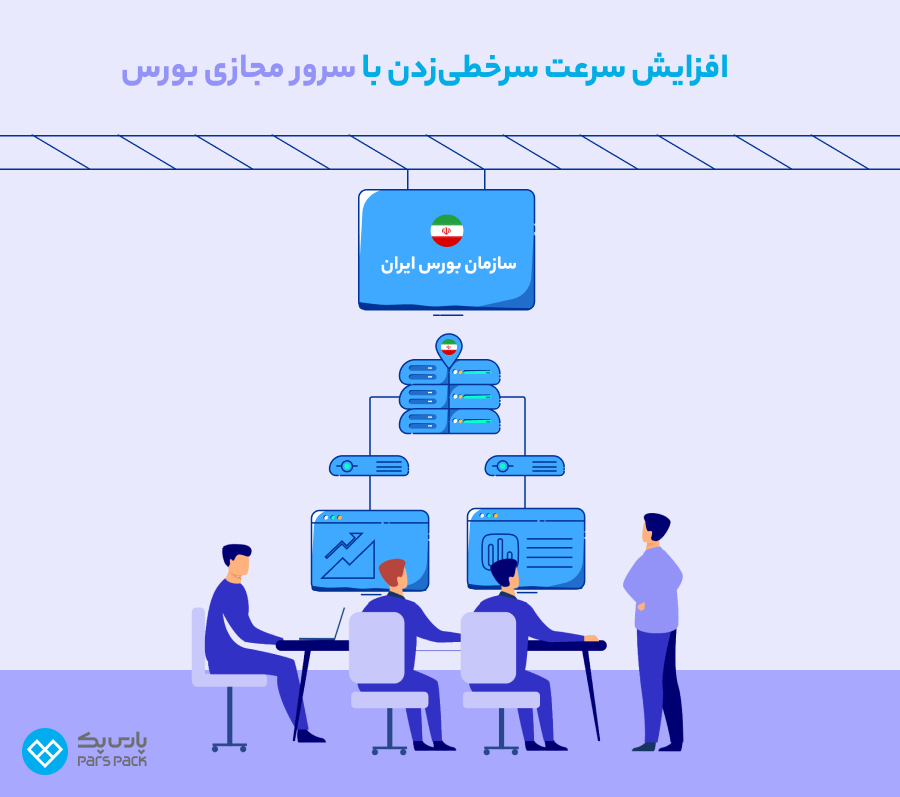 آدرس IP اختصاصی ایران برای بورس خرید آی پی اختصاصی ایران