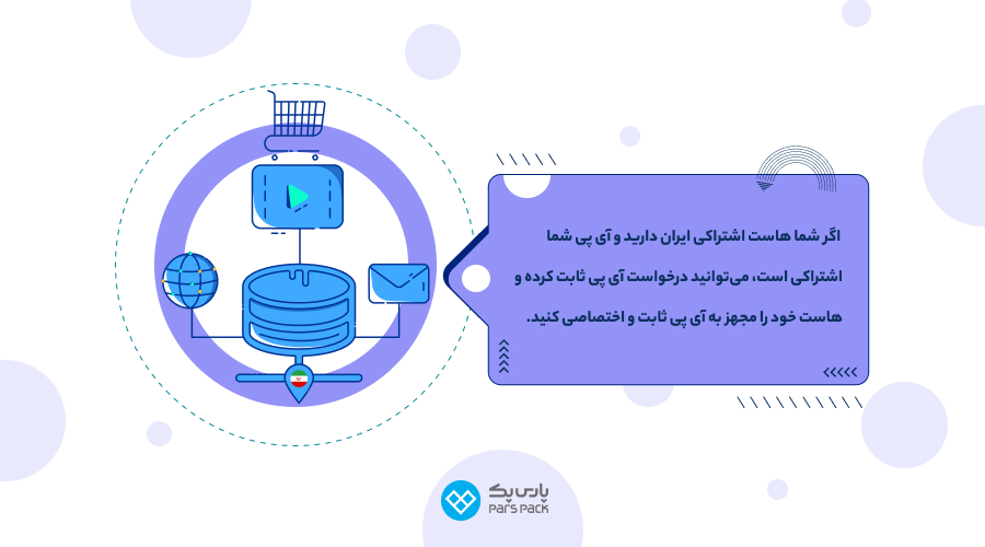 راهنمای خرید IP ایران اختصاصی و اشتراکی خرید آی پی ایران رایگان
