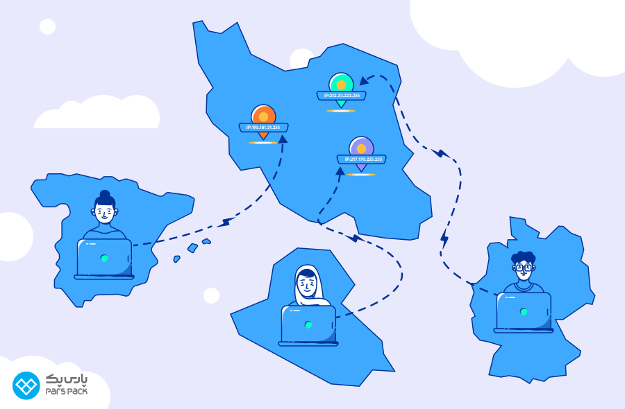 انواع IP ایران و کاربردهایی که دارند خرید آی پی ایران