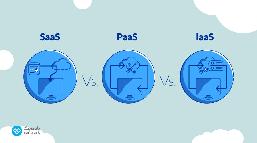 چه تفاوتهایی میان IaaS، PaaS و SaaS وجود دارد؟ چه تفاوتهایی میان IaaS، PaaS و SaaS وجود دارد؟