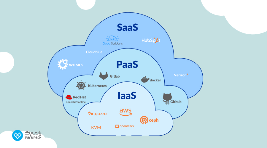 تفاوت IaaS و PaaS و SaaS سرویسهای IaaS ،PaaS و SaaS