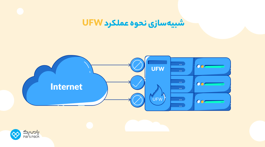 آمورش نصب فایروال UFW در اوبونتو نحوه نصب فایروال UFW در اوبونتو