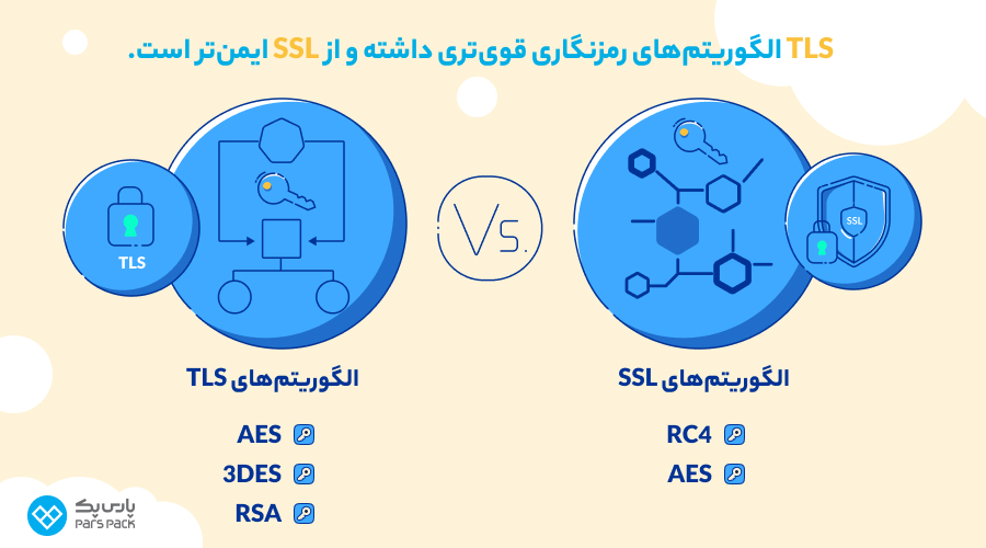 بررسی تفاوتهای SSL و TLS تفاوت دو پروتکل ssl و tls چیست؟