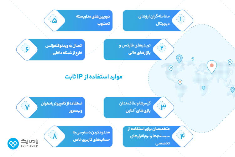 موارد استفاده از آی پی ثابت کاربرد آی پی ثابت چیست؟