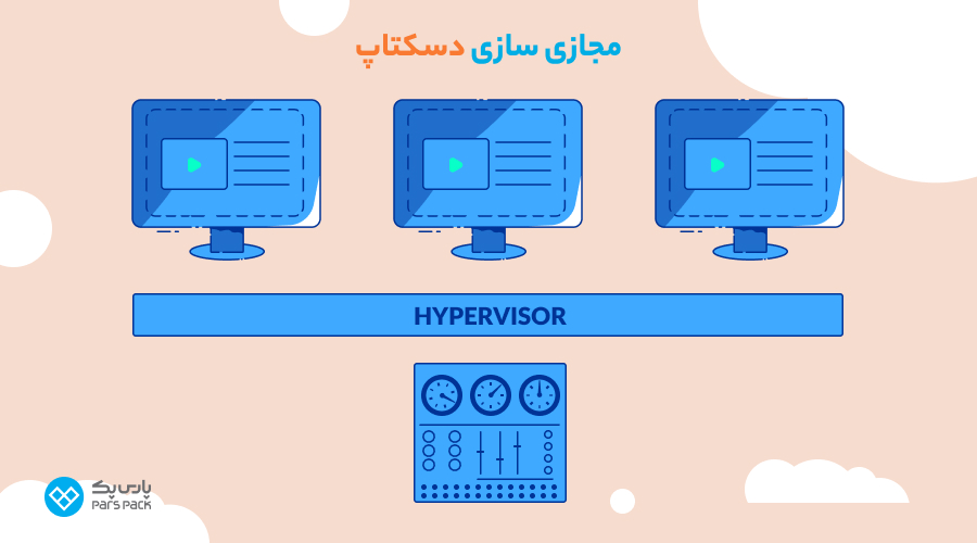 مجازی سازی دسکتاپ مجازی سازی دسکتاپ چیست؟