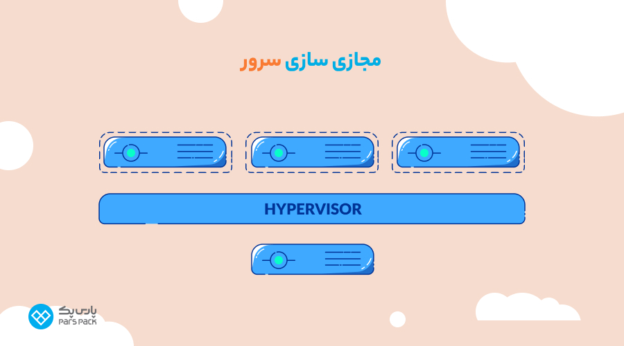 مجازی سازی سرور مجازی سازی سرور چیست؟